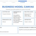 pf-913fd814–business-model-canvas-vtc